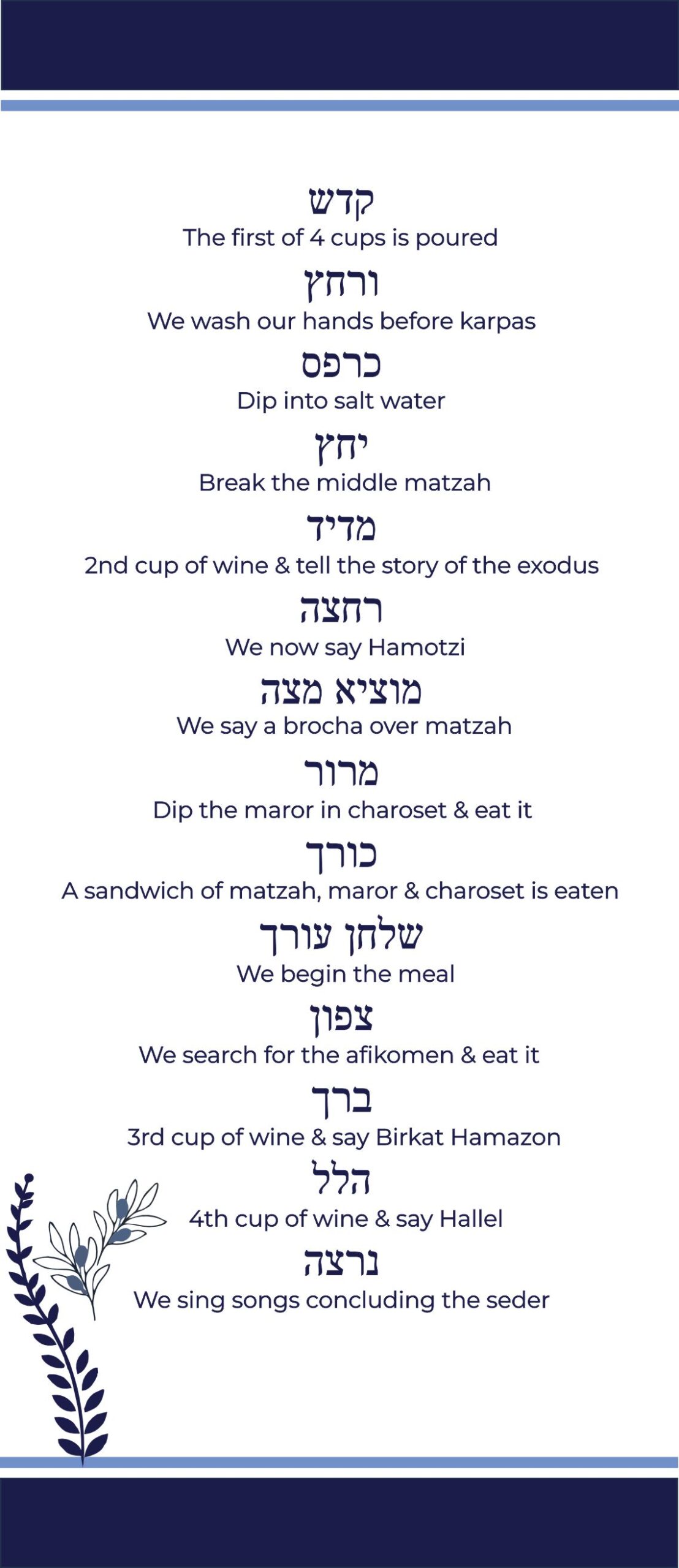 Pesach Order of the seder blue