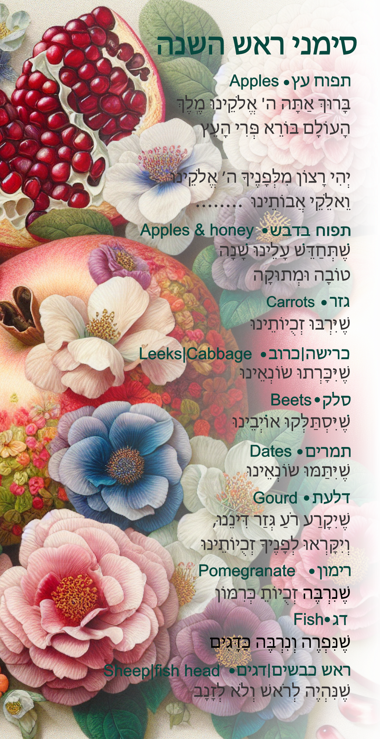 Simanim pomegranate feast