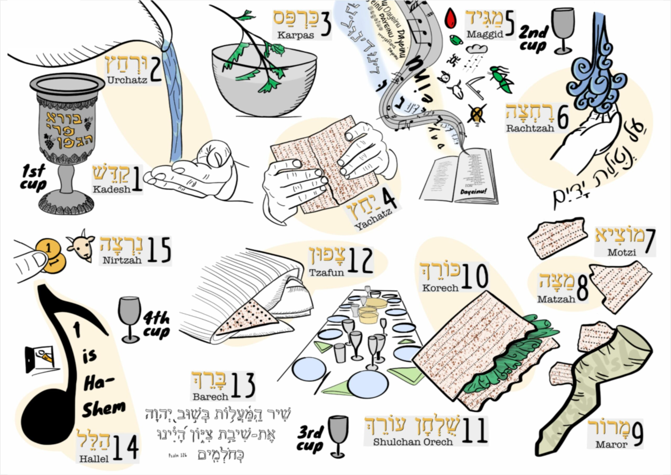 Pesach 15 steps